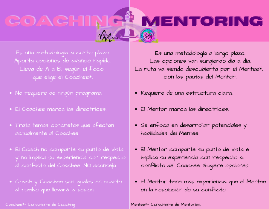 Coaching-Mentoring